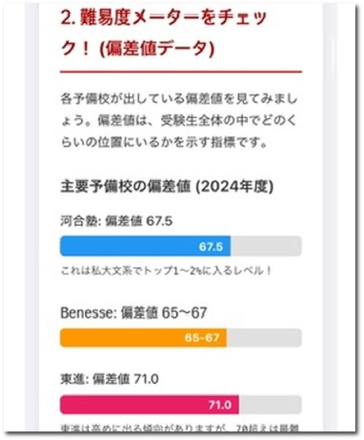 視覚化した説明1