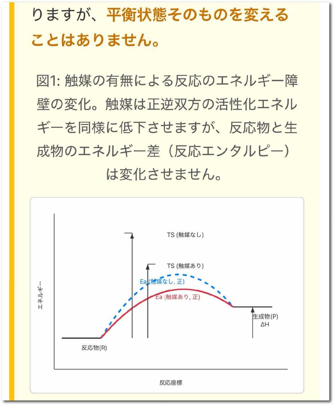 視覚化した説明1