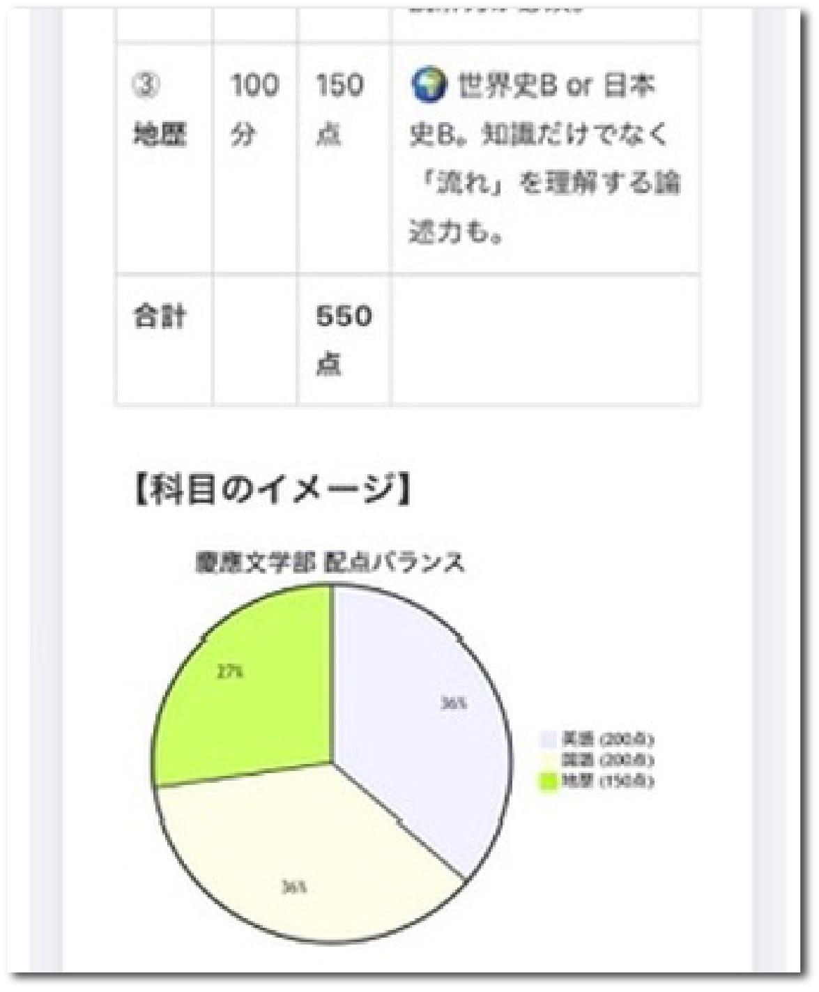 視覚化した説明3
